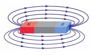 campi elettromagnetici attivati